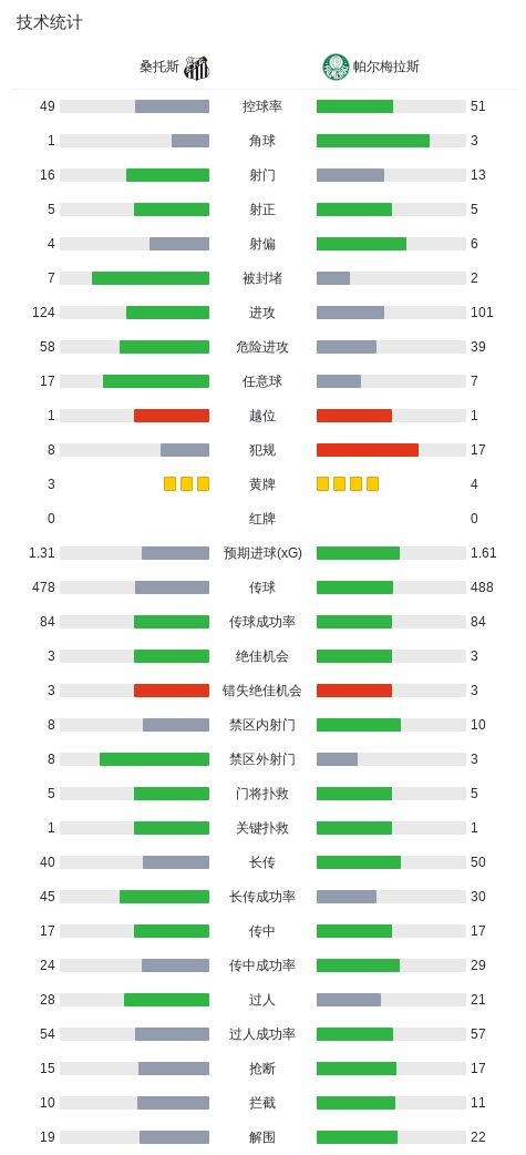 UNIBET详情图