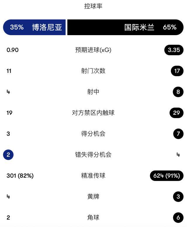 专业UNIBET服务