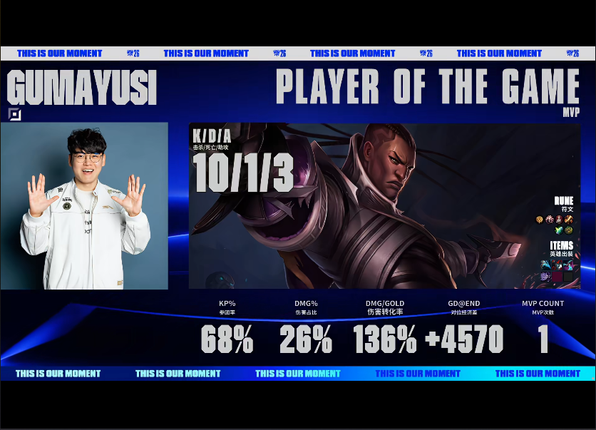UNIBET HLE毫无难度轻取对手 G2遭到零封无缘八强席位