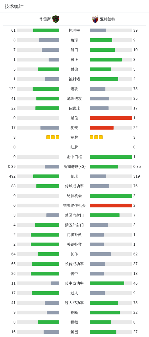 UNIBET详情图