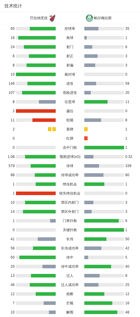 UNIBET介绍图片
