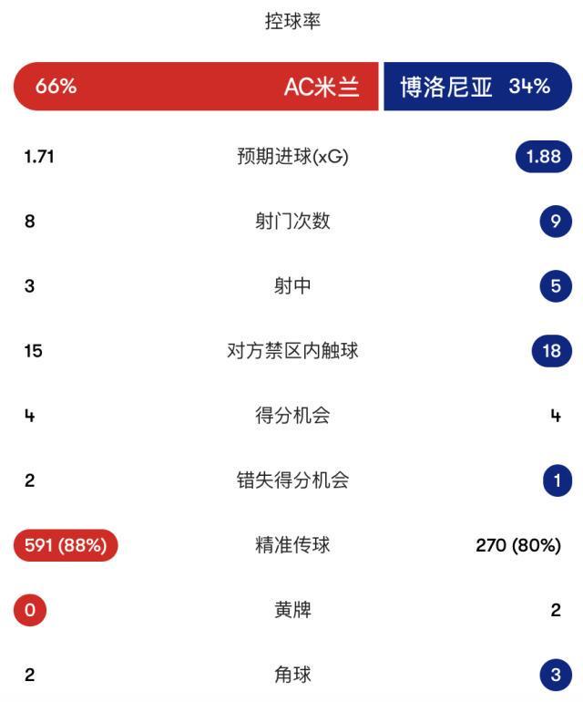 UNIBET案例展示