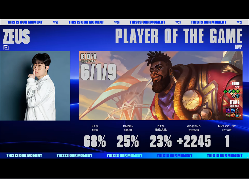 UNIBET HLE毫无难度轻取对手 G2遭到零封无缘八强席位