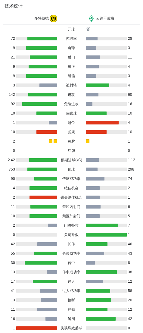 了解UNIBET