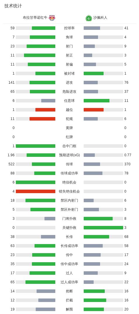 UNIBET案例展示