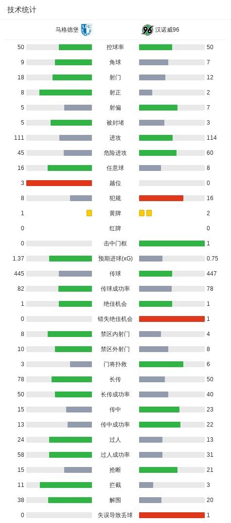 UNIBET介绍图片