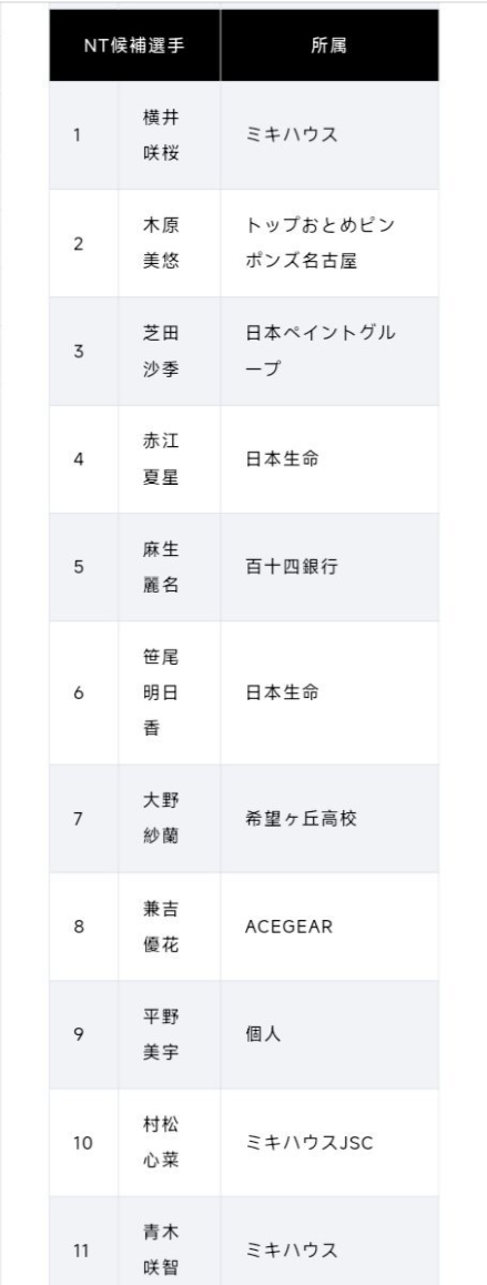 了解UNIBET