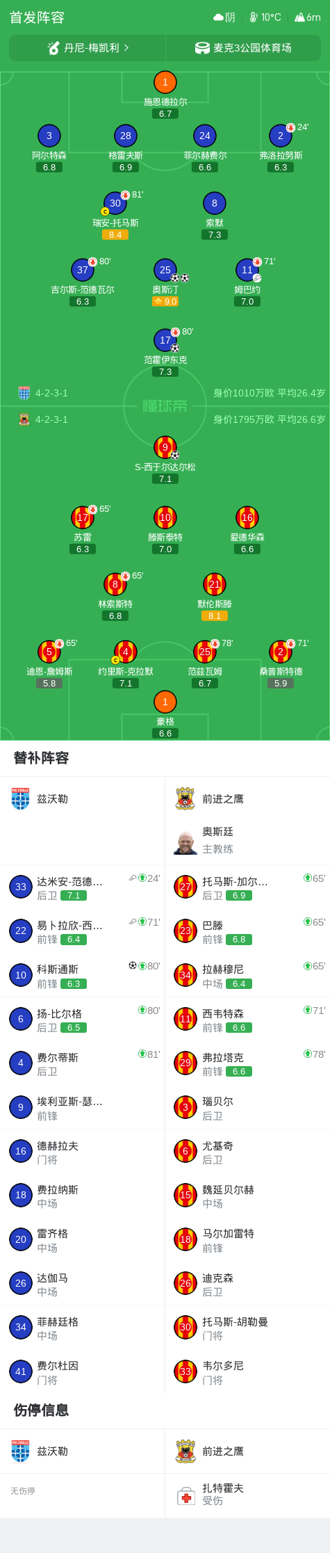 UNIBET详情图