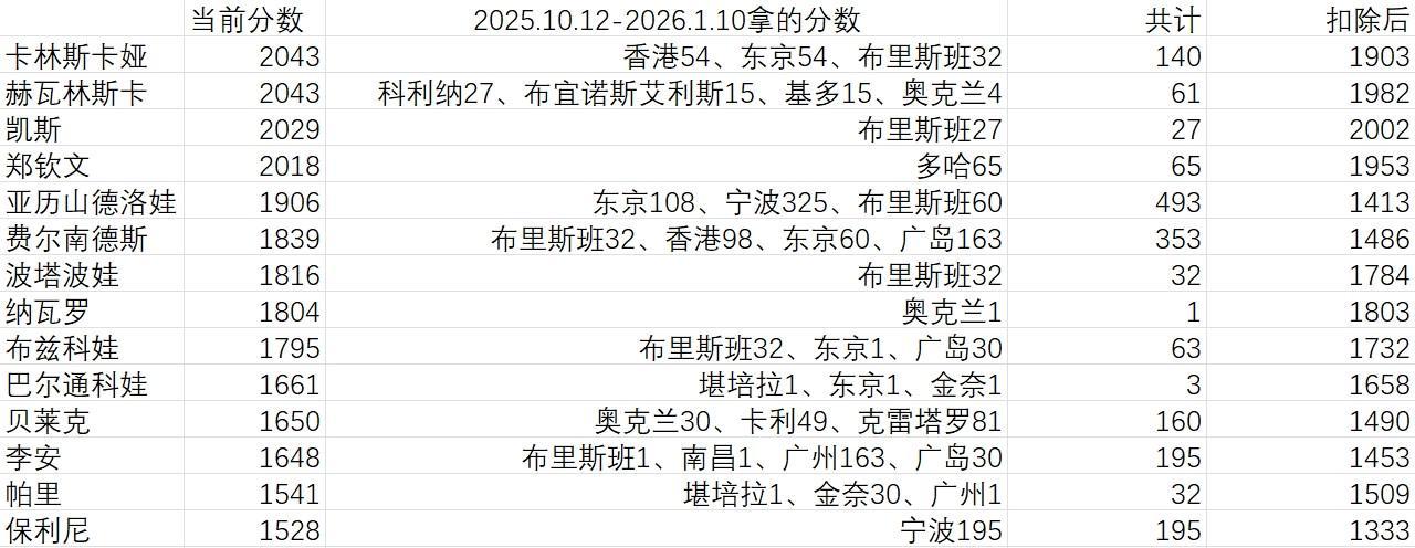 了解UNIBET